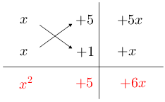 Quadrect(x+5,+5x,x+1,+x,red(x^(2)+5+6x)).png