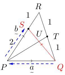 Vector(P(0,0)Q(3,0)R(2,3),RTtoTQ,1to1,PStoSR,2to1,PQ-a,PR-b,red(QS),bluedotted(PQ,QS)).png