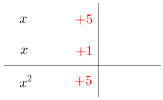Quadrect(xred(+5),xred(+1),x^(2)red(+5)).png