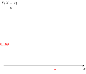 Binomgraph(n=3,p=0.3red(2)b).png