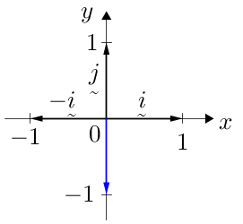 Vector(ij,1,1,-1,-1,i,j,-i,blue(-j-nolabel)).png
