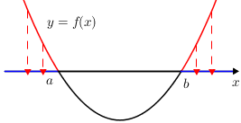 Quadgraphineq(+)(ab)(above)(xarrow).png