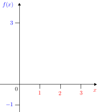 Quadgraphsketch(f(x)=x2-4x+3)(axes).png