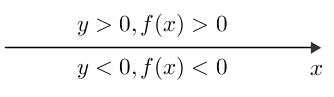 Quadgraphdiagram(y-axes-above-below).png