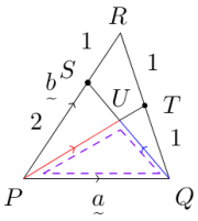 Vector(P(0,0)Q(3,0)R(2,3),RTtoTQ,1to1,PStoSR,2to1,PQ-a,PR-b,red(PU),blue(QU),purpledotted(PUQ)).png
