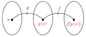 Funcsetdiag(x-g-g(x)-f-f(g(x))).png